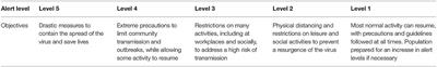 Comparative Analysis of Psychology Responding to COVID-19 Pandemic in Brics Nations